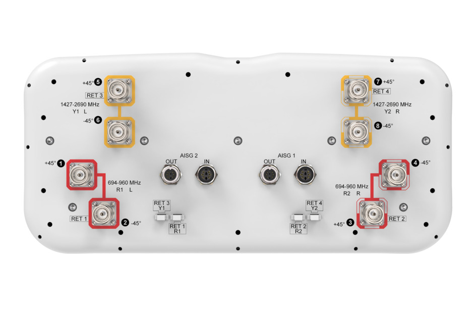 Elektronisch apparaat met verschillende aansluitingen en frequentieaanduidingen.