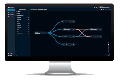 MOT_Orchestrate.png Monitor toont softwaretoepassing met gegevensstroomdiagram en navigatie-elementen.