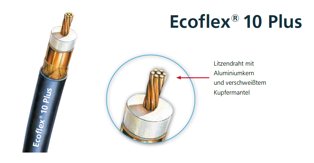 Ecoflex 10 Plus kabel, aderdraad met aluminium kern, koperen mantel.