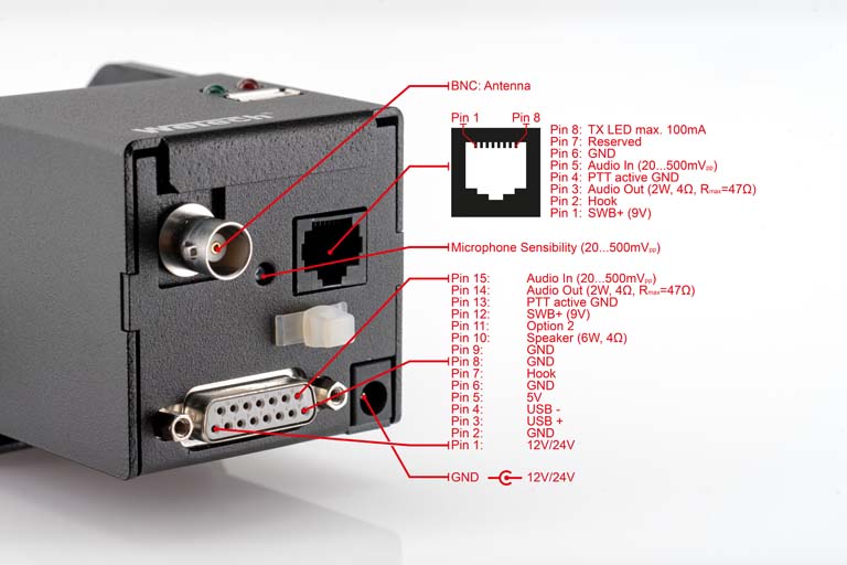 Weergave van een elektronisch apparaat met diverse aansluitpoorten en labels.